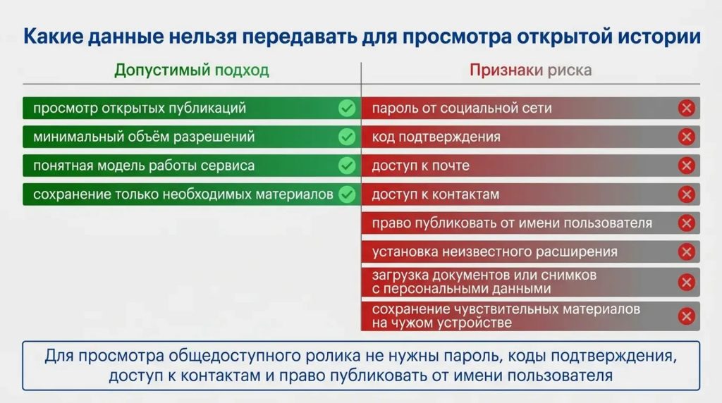 Какие данные нельзя передавать для просмотра открытой истории