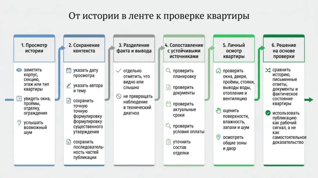 От истории в ленте до проверки квартиры